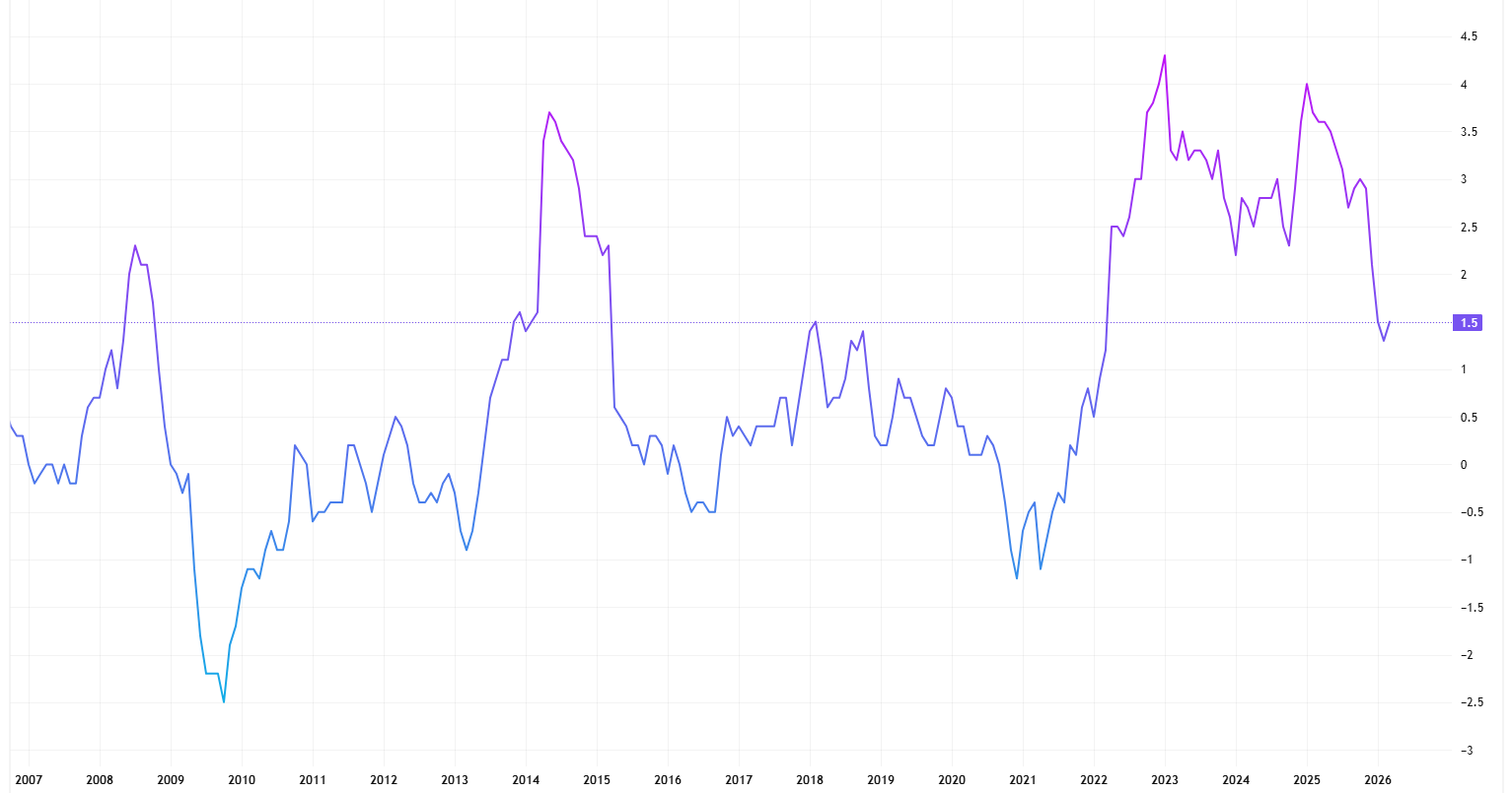 Inflation Analysis